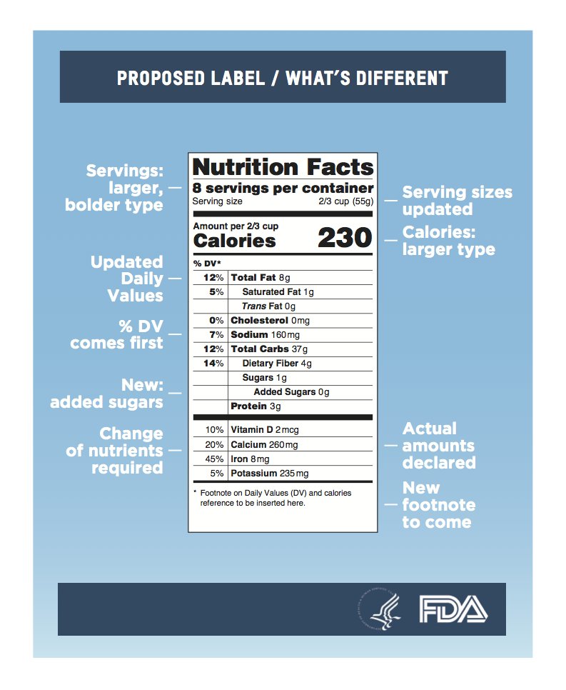Proposed Label - Whats the Difference